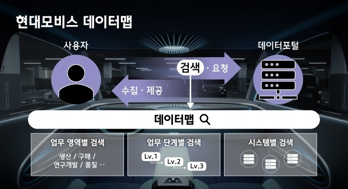 현대모비스 데이터맵.