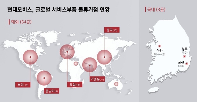 현대모비스 글로벌 서비스부품 물류 거점 현황
