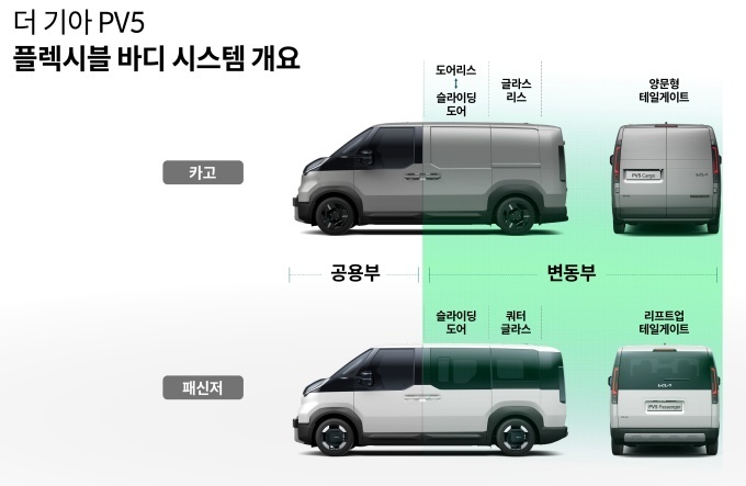 플렉시블 바디 시스템