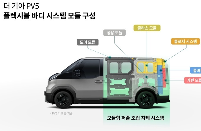 플렉시블 바디 시스템