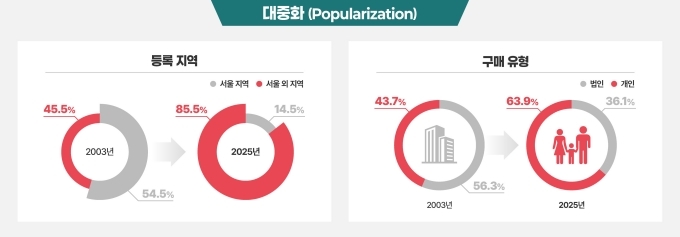 .국내수입승용차 트렌드변화 대중화