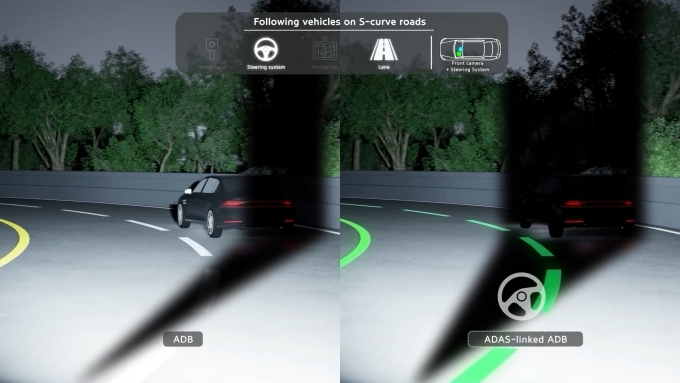 2025년 특허기술상 대상을 수상한 현대모비스의 ‘ADAS 연계 ADB 기술’. 조향 및 차선 정보를 통해 급격한 커브길에서 눈부심 위험 방향을 예측하고, 상향등 소등 구간을 조절해 선행 차량의 눈부심을 방지한다. 해당 기술은 차량에 탑재된 램프기술과 카메라, 레이더, 조향시스템, 내비게이션의 센서 퓨전을 통한 소프트웨어 솔루션으로 구현된다.