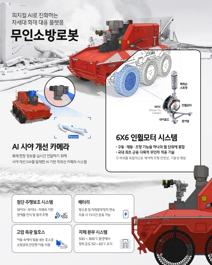 무인소방로봇의 기술 특징을 설명하는 인포그래픽